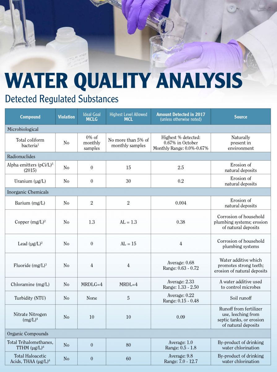 Epa Drinking Water Standards Chart