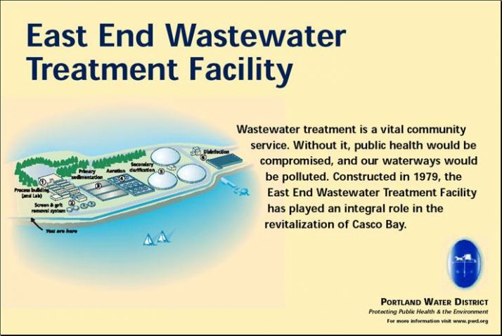 A slide describing the wastewater treatment process